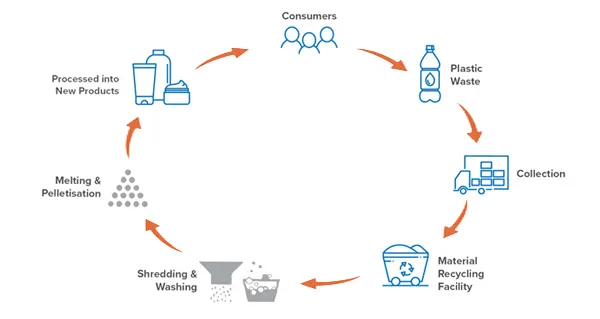 2019-05-05: Wenesy launched PCR bottles